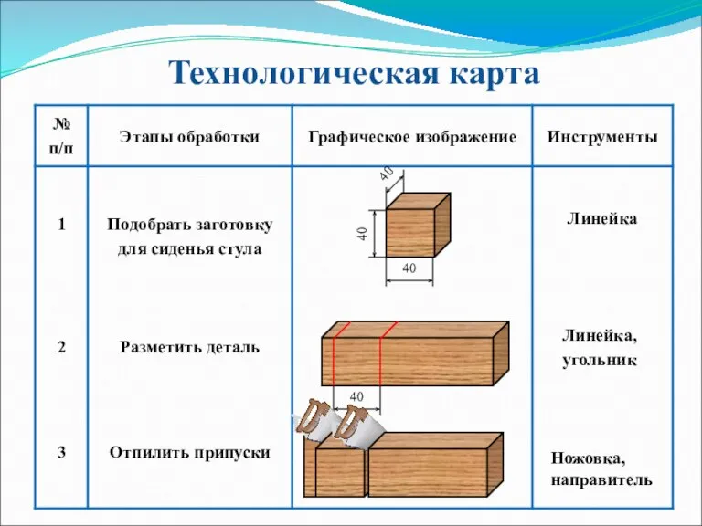 Технологическая карта 40 40 40 40 1 Подобрать заготовку для сиденья стула