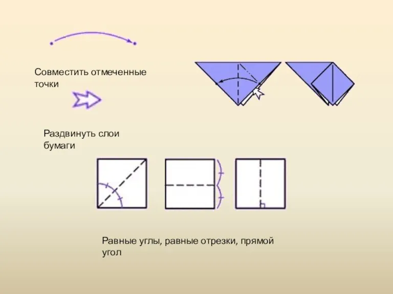 Совместить отмеченные точки Раздвинуть слои бумаги Равные углы, равные отрезки, прямой угол