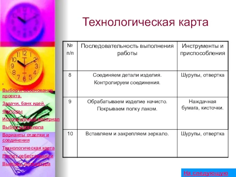 Технологическая карта . Выбор и обоснование проекта. Задачи, банк идей. Факторы Используемый