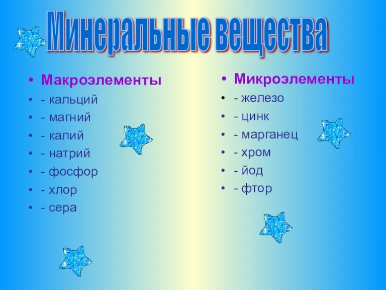 Макроэлементы - кальций - магний - калий - натрий - фосфор -