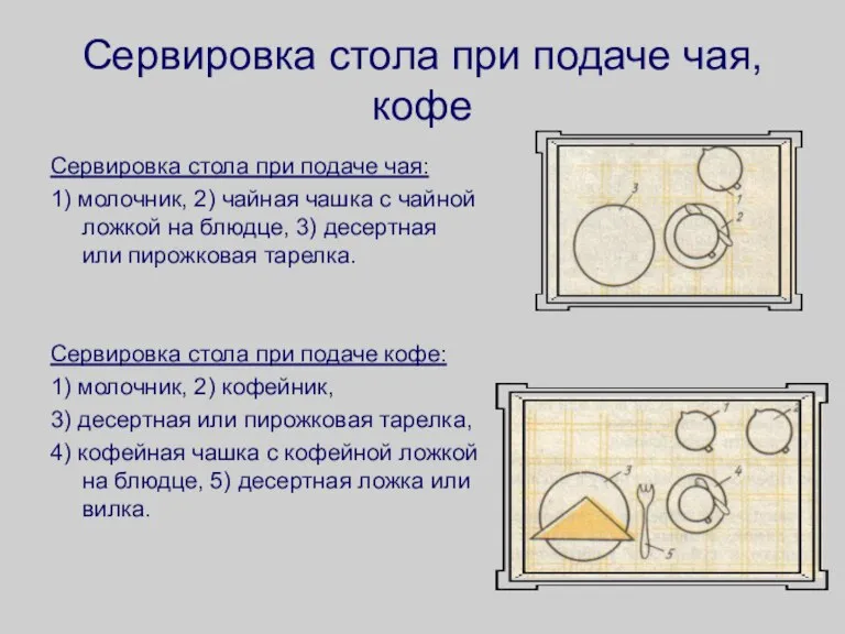 Сервировка стола при подаче чая, кофе Сервировка стола при подаче чая: 1)