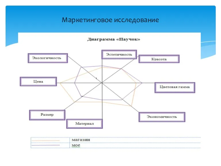 Маркетинговое исследование