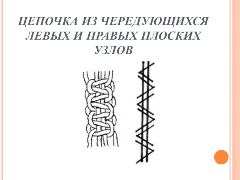 ЦЕПОЧКА ИЗ ЧЕРЕДУЮЩИХСЯ ЛЕВЫХ И ПРАВЫХ ПЛОСКИХ УЗЛОВ