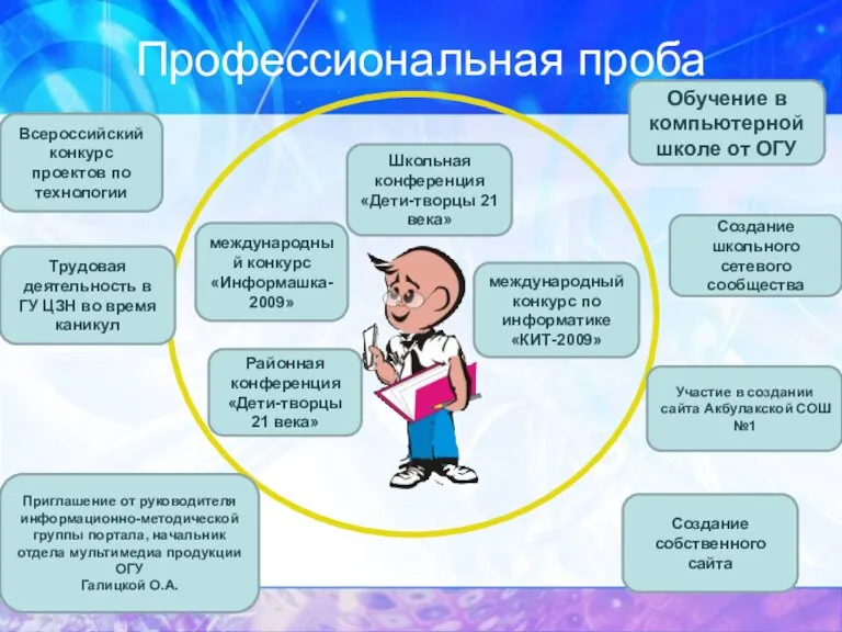 Профессиональная проба Обучение в компьютерной школе от ОГУ Приглашение от руководителя информационно-методической