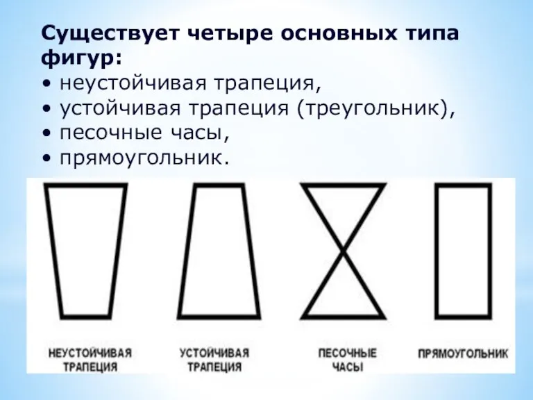 Существует четыре основных типа фигур: • неустойчивая трапеция, • устойчивая трапеция (треугольник),