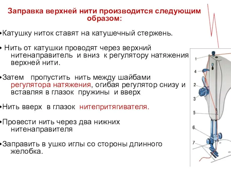 Заправка верхней нити производится следующим образом: Катушку ниток ставят на катушечный стержень.