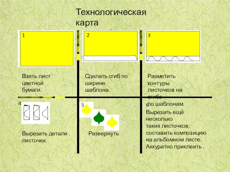 Технологическая карта 2 – 3 классы 3 Взять лист цветной бумаги. Сделать