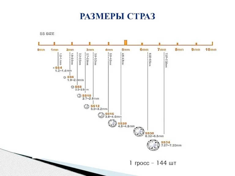 РАЗМЕРЫ СТРАЗ 1 гросс – 144 шт