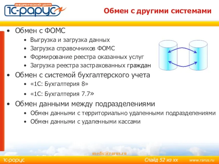 Обмен с другими системами medic@rarus.ru Обмен с ФОМС Выгрузка и загрузка данных