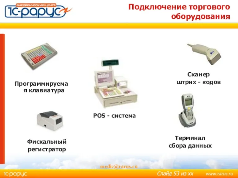 Подключение торгового оборудования Программируемая клавиатура Терминал сбора данных Фискальный регистратор Сканер штрих