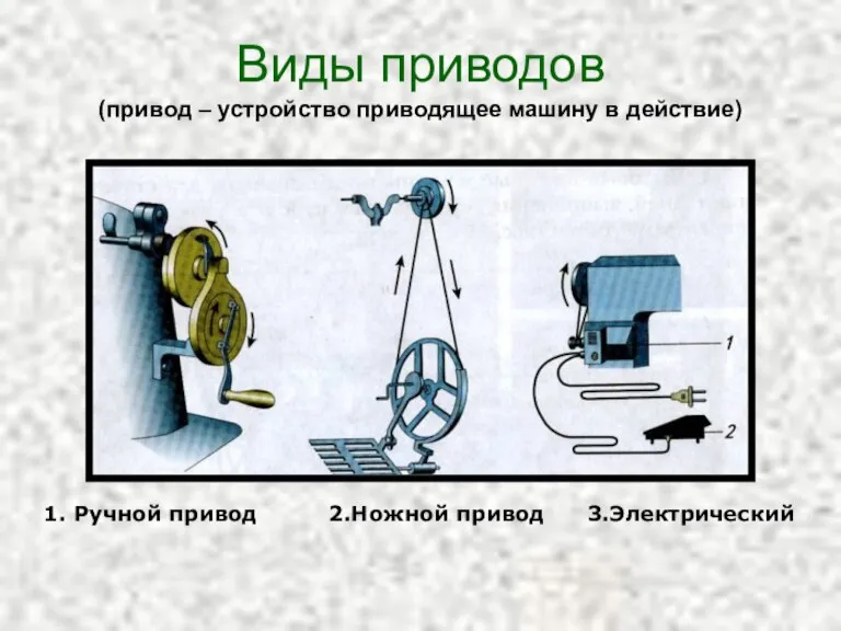 Виды приводов (привод – устройство приводящее машину в действие) 1. Ручной привод 2.Ножной привод 3.Электрический