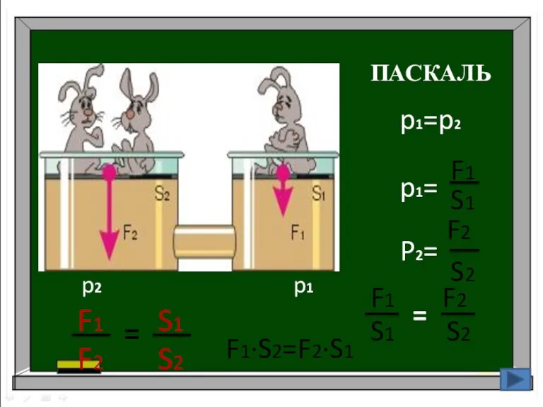 p1=p2 F1 F1·S2=F2·S1 p1 p2 ПАСКАЛЬ S2 F2 P2= S1 F2 S2 F1 F2 S1 S2