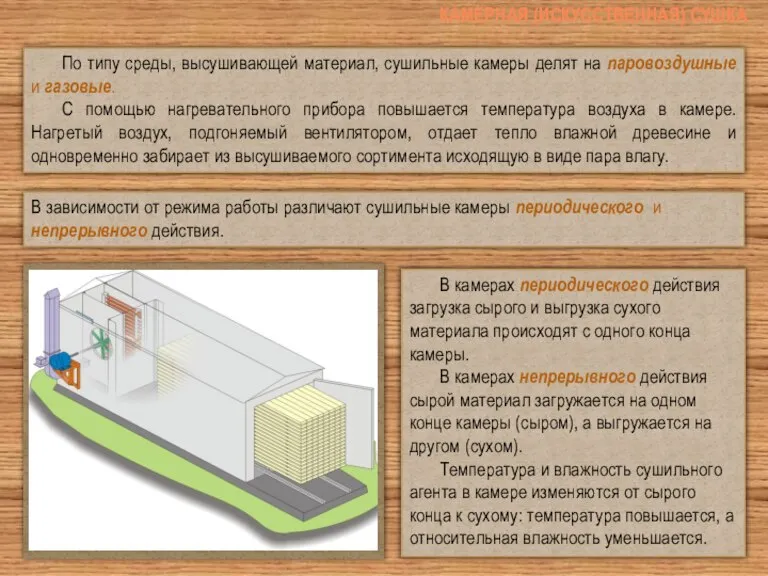 По типу среды, высушивающей материал, сушильные камеры делят на паровоздушные и газовые.