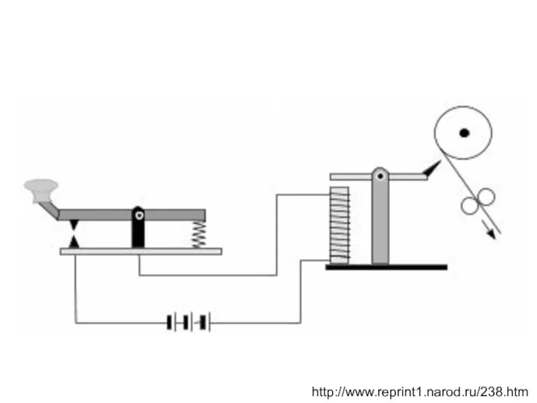 http://www.reprint1.narod.ru/238.htm Принцип действия телеграфа