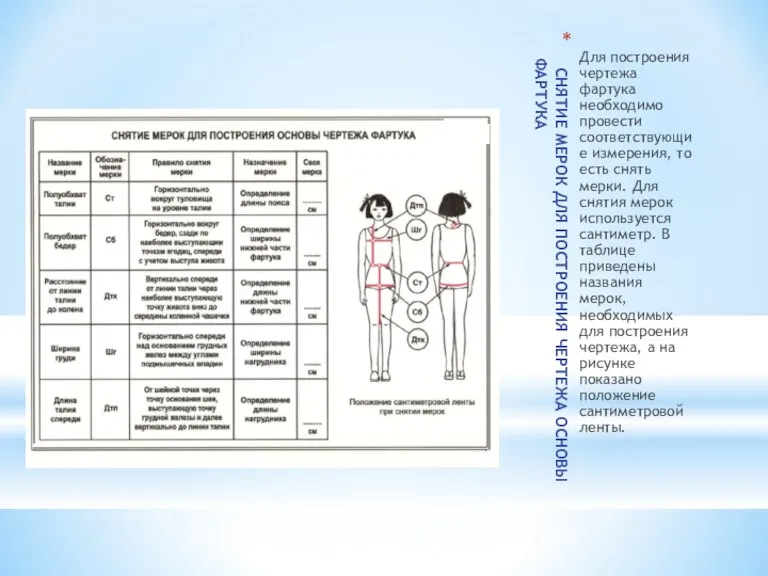 СНЯТИЕ МЕРОК ДЛЯ ПОСТРОЕНИЯ ЧЕРТЕЖА ОСНОВЫ ФАРТУКА Для построения чертежа фартука необходимо