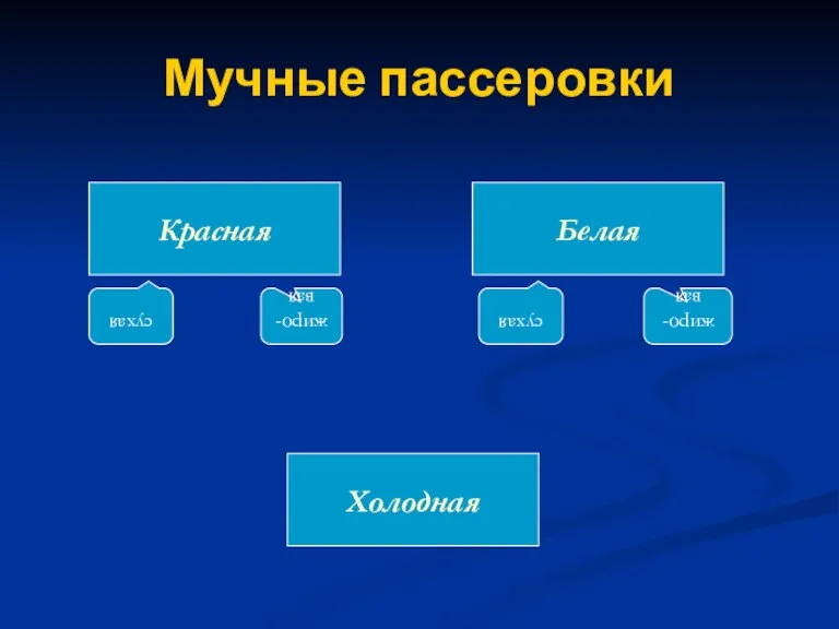 Мучные пассеровки Красная Белая Холодная сухая сухая жиро-вая жиро- вая