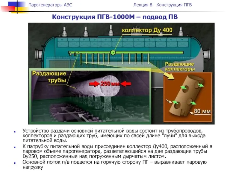 Конструкция ПГВ-1000М – подвод ПВ Устройство раздачи основной питательной воды состоит из