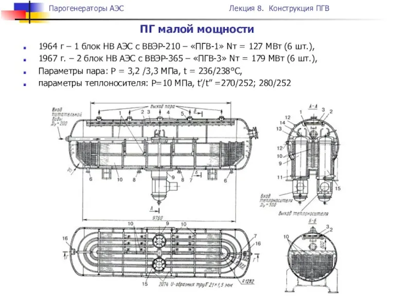 ПГ малой мощности 1964 г – 1 блок НВ АЭС с ВВЭР-210