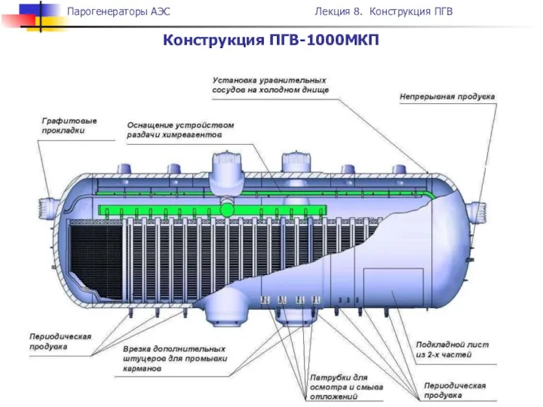 Конструкция ПГВ-1000МКП