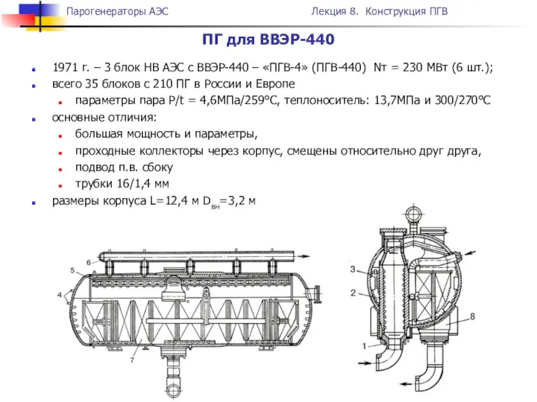 ПГ для ВВЭР-440 1971 г. – 3 блок НВ АЭС с ВВЭР-440