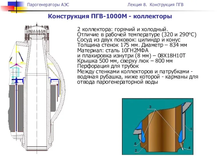 Конструкция ПГВ-1000М - коллекторы 2 коллектора: горячий и холодный. Отличие в рабочей