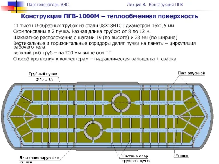 Конструкция ПГВ-1000М – теплообменная поверхность 11 тысяч U-образных трубок из стали 08Х18Н10Т