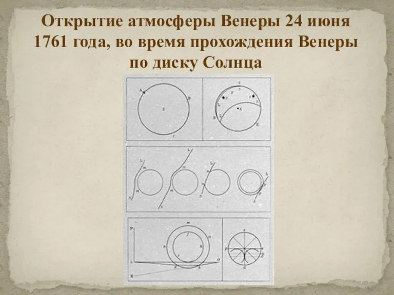 Открытие атмосферы Венеры 24 июня 1761 года, во время прохождения Венеры по диску Солнца