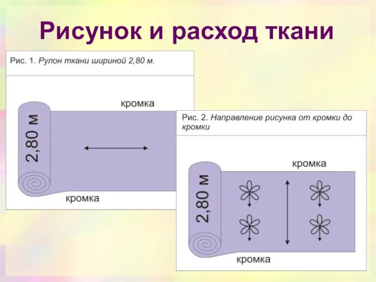 Рисунок и расход ткани