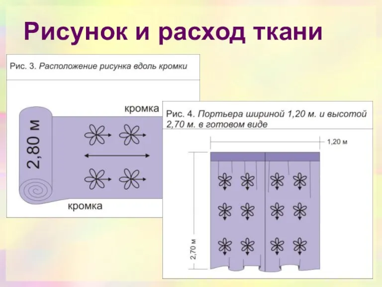 Рисунок и расход ткани