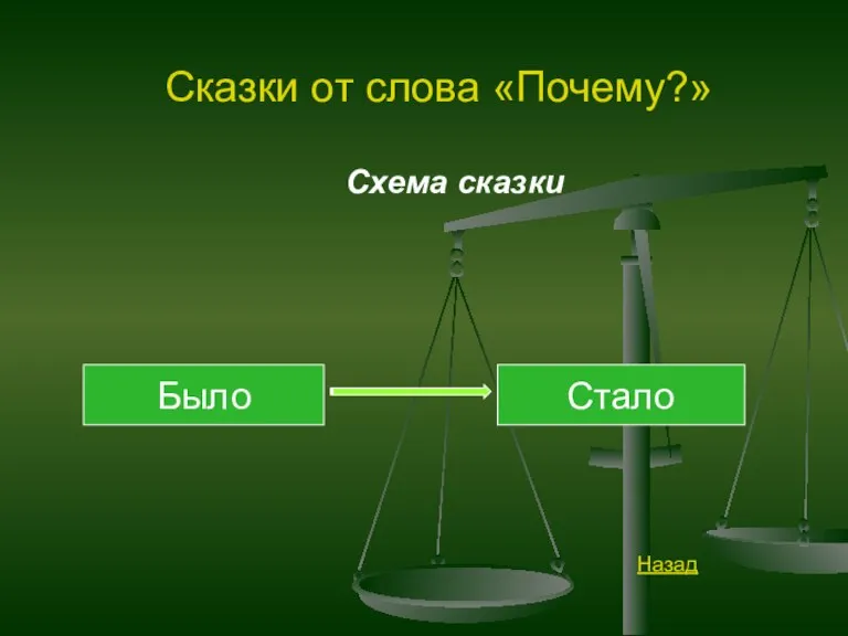 Сказки от слова «Почему?» Схема сказки Было Стало Назад