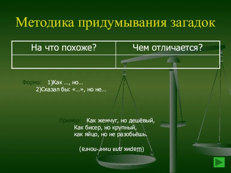 Методика придумывания загадок Форма: 1)Как …, но… 2)Сказал бы: «…», но не…