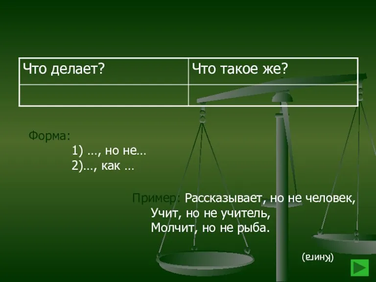 Форма: 1) …, но не… 2)…, как … Пример: Рассказывает, но не