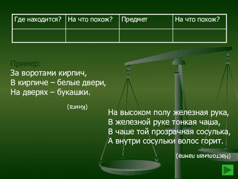 Пример: За воротами кирпич, В кирпиче – белые двери, На дверях –