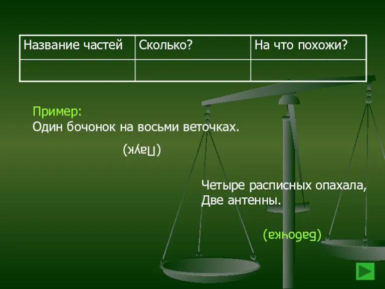 Пример: Один бочонок на восьми веточках. (Паук) Четыре расписных опахала, Две антенны. (Бабочка)