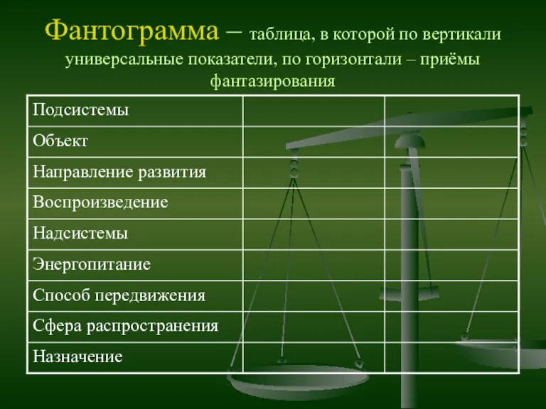 Фантограмма – таблица, в которой по вертикали универсальные показатели, по горизонтали – приёмы фантазирования