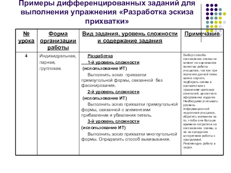 Примеры дифференцированных заданий для выполнения упражнения «Разработка эскиза прихватки»