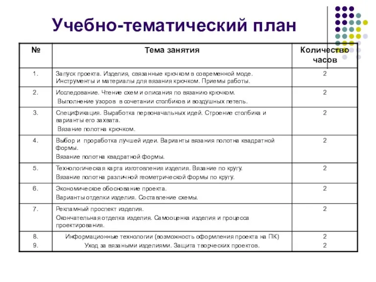 Учебно-тематический план