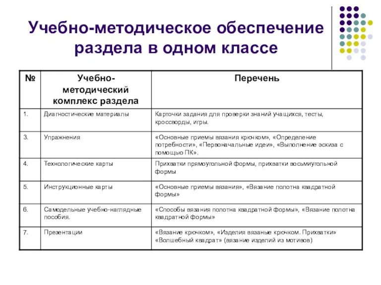 Учебно-методическое обеспечение раздела в одном классе