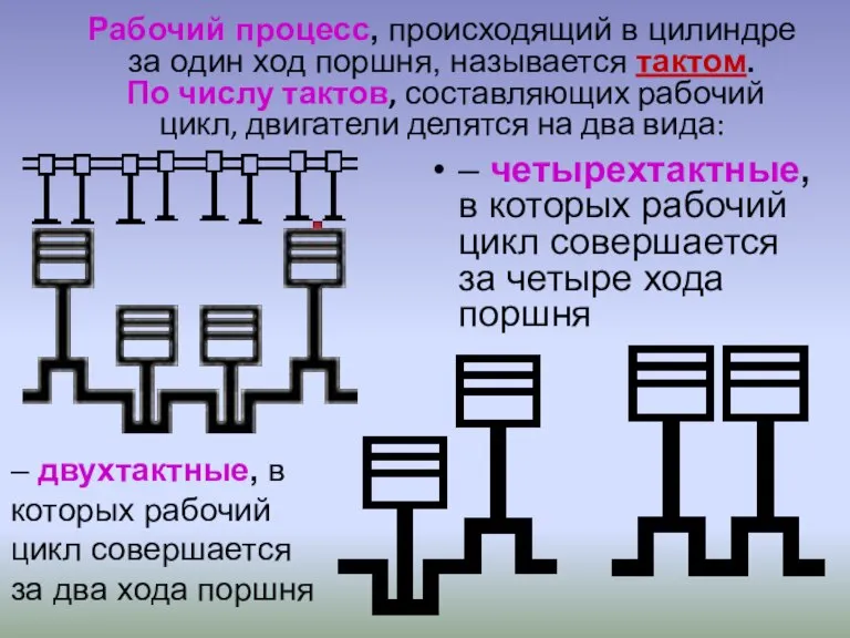 Рабочий процесс, происходящий в цилиндре за один ход поршня, называется тактом. По