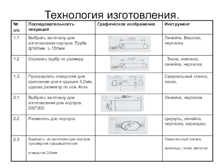 Технология изготовления.