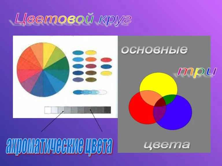 Цветовой круг ахроматические цвета основные три цвета