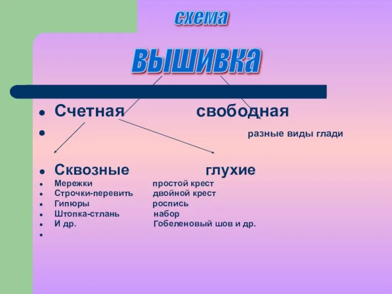 Счетная свободная разные виды глади Сквозные глухие Мережки простой крест Строчки-перевить двойной