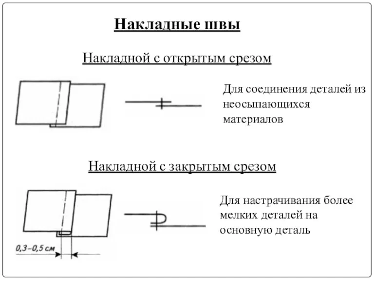 Накладной с открытым срезом Накладные швы Для соединения деталей из неосыпающихся материалов