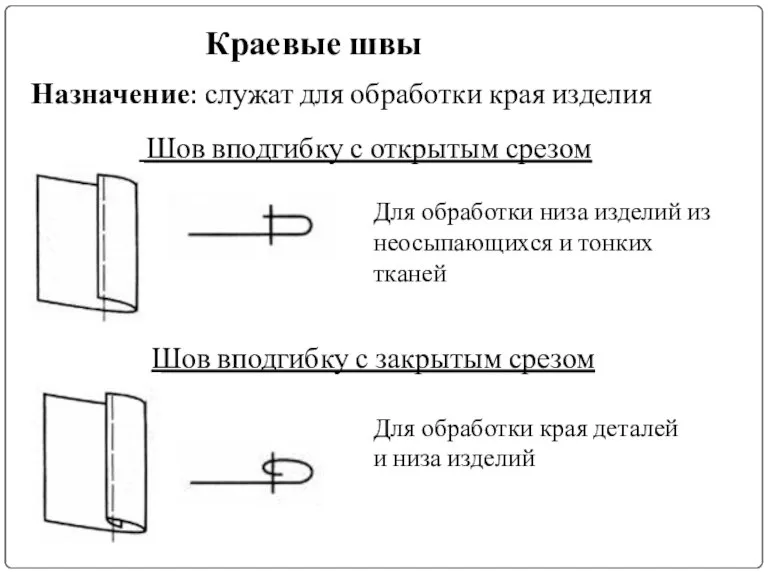 Краевые швы Назначение: служат для обработки края изделия Шов вподгибку с открытым