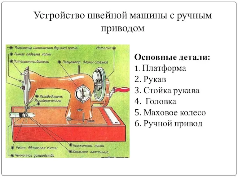 Устройство швейной машины с ручным приводом Основные детали: 1. Платформа 2. Рукав