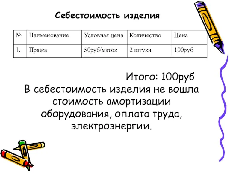 Себестоимость изделия Итого: 100руб В себестоимость изделия не вошла стоимость амортизации оборудования, оплата труда, электроэнергии.