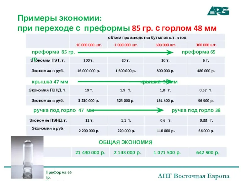 преформа 85 гр. преформа 65 гр. крышка 47 мм крышка 38 мм