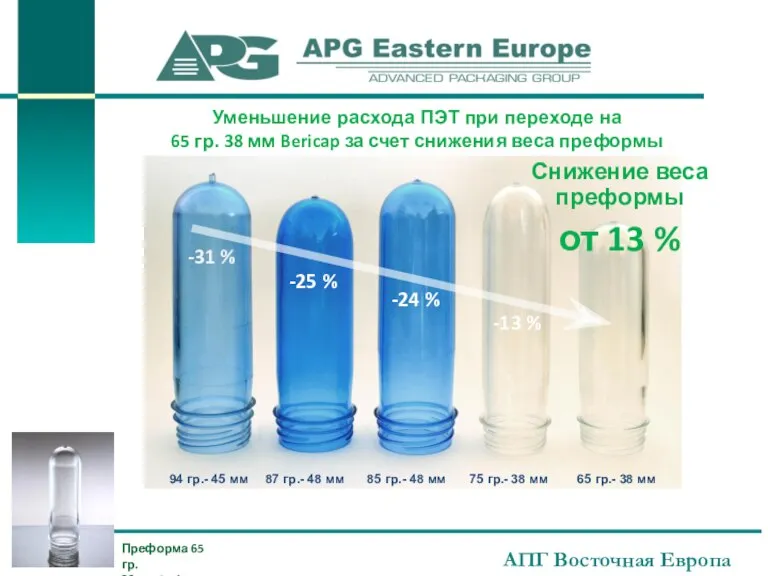 АПГ Восточная Европа 94 гр.- 45 мм 87 гр.- 48 мм 85