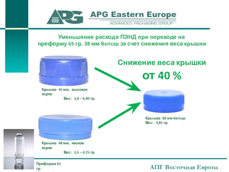 АПГ Восточная Европа Уменьшение расхода ПЭНД при переходе на преформу 65 гр.