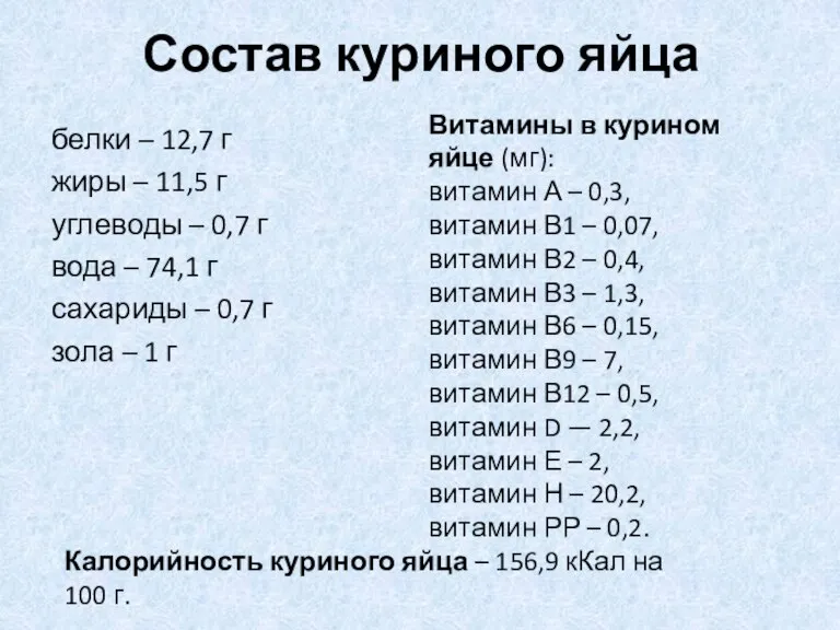 Состав куриного яйца белки – 12,7 г жиры – 11,5 г углеводы